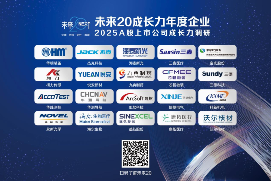 20����߳ɳ�Ǳ���ı����ҵ�������ϸ�ɸѡ���ձ���ѡ�������ⲻ���ǶԹ�ȥ׿Խ�ɳ��켣���Ͽɣ����Ƕ���δ���ɳ��ռ��Ԥ�ڡ�