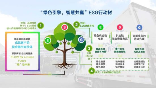 ˳�����ƶ���ESG�ж�����ϵͳ�ƽ��ɳ���ʵ��
