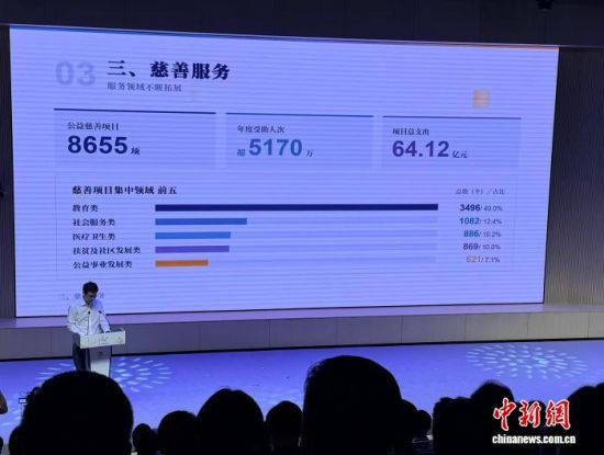 9月5日,上海市民政局发布《上海市慈善事业发展状况报告(2025 年度)》。记者 郑莹莹 摄 9月5日,上海市民政局发布《上海市慈善事业发展状况报告(2025 年度)》。记者 郑莹莹 摄