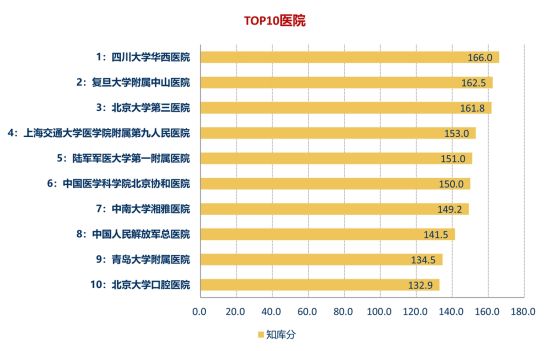 经济类节目排行榜_瓦利耶娃短节目排名第一