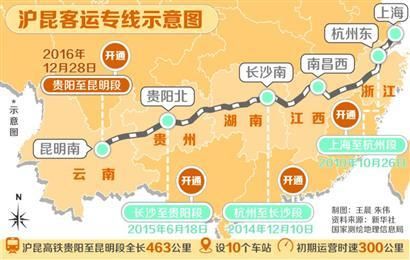 沪昆高铁全线贯通 我国"四纵四横"高铁网成型