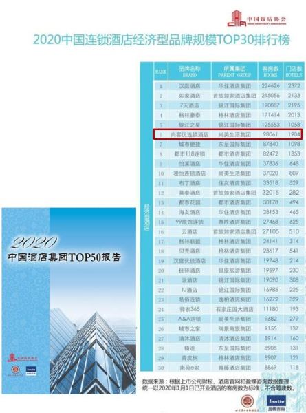 经济连锁酒店排名_七天连锁酒店房卡