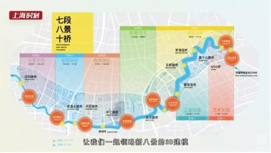 普陀将建世界级滨水空间 苏州河畔"新八景"正在规划中