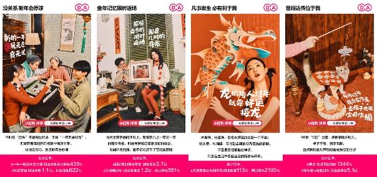 小红书发布2024cny行业趋势树立春节营销风向标